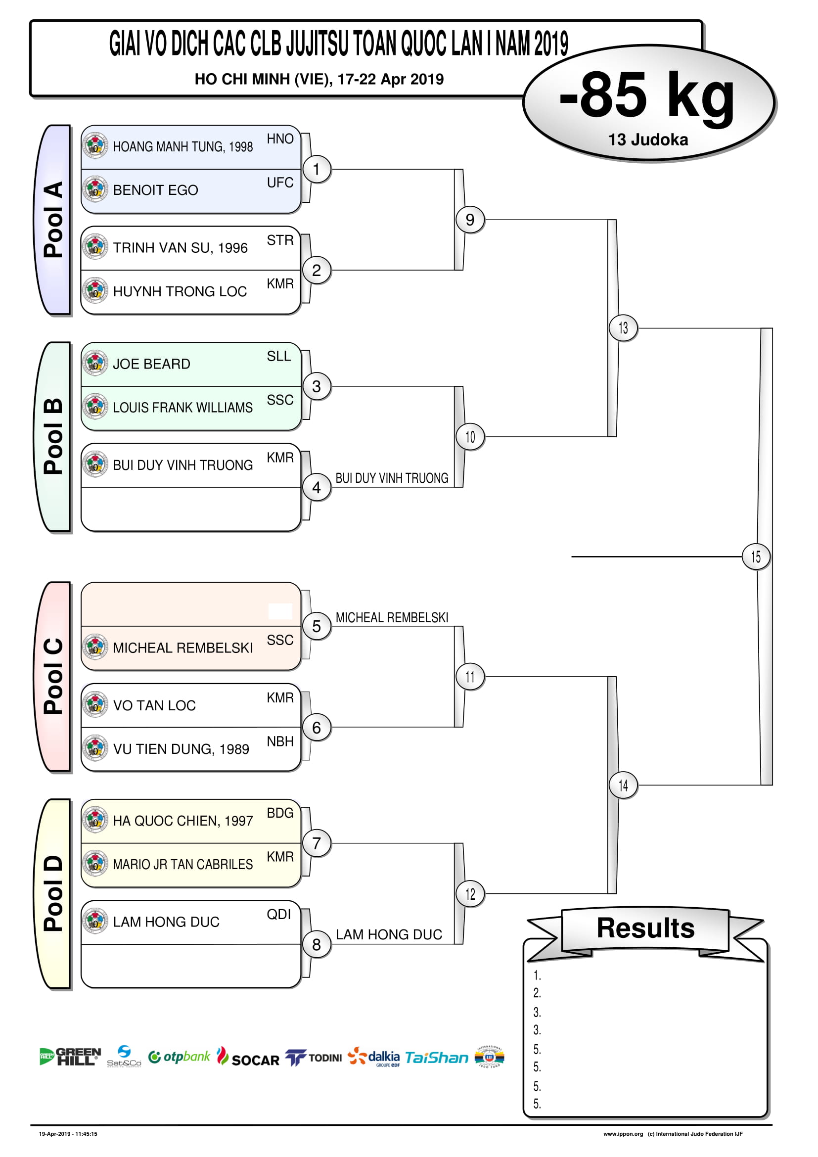Các cặp thi đấu 16 hạng cân của Giải vô địch các CLB Jujitsu toàn quốc 2019 Các cặp thi đấu 16 hạng cân của Giải vô địch các CLB Jujitsu toàn quốc 2019